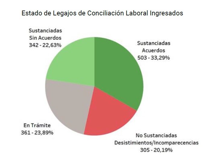 20 CONCILIACIÓN LABORAL - ESTADO